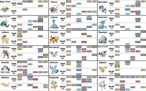 pokemon bite moves|pokemon move evolution chart.